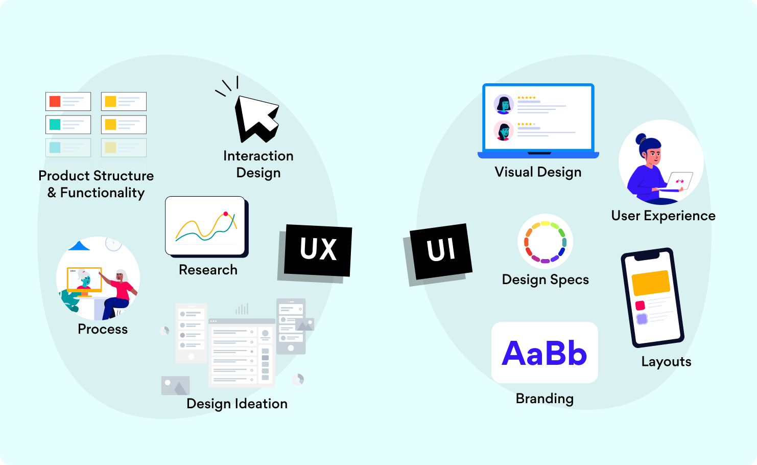 Fundamental Guidelines for UI/UX Design