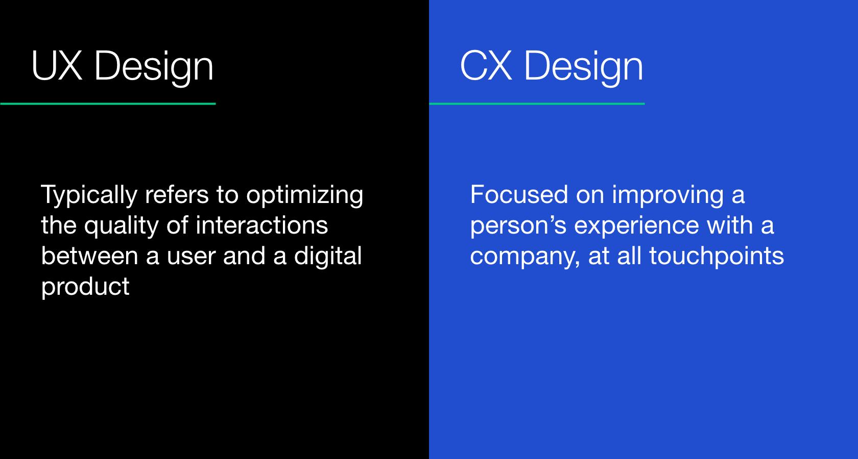 Different between “UX Design” and “CX Design”.